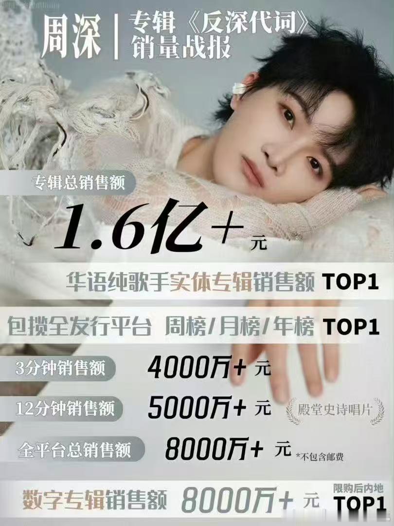 周深反深代词销量破25万张实体专辑再传捷报，《反深代词》销量冲破 25 万张，周