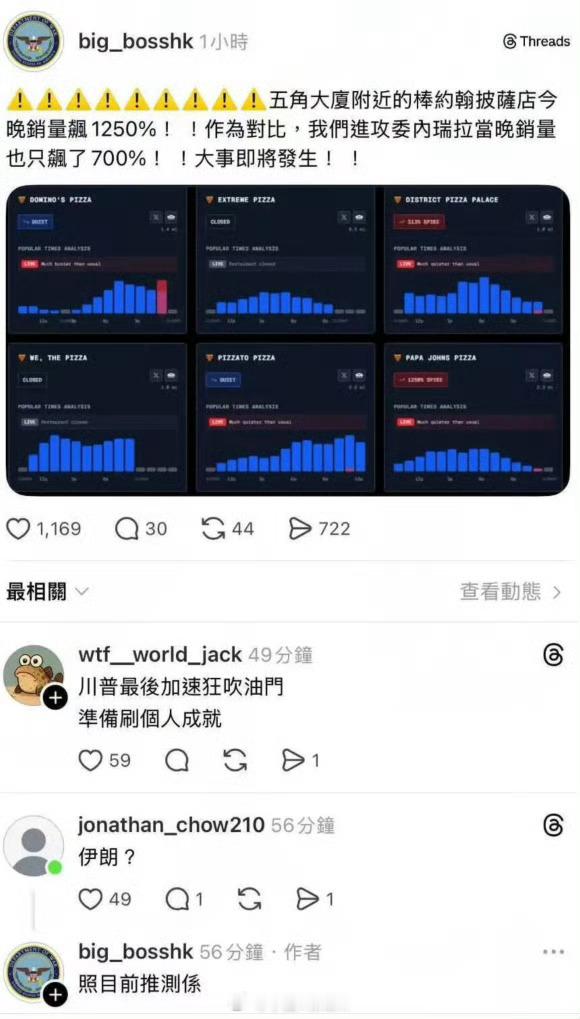 昨天晚上，牢美三角洲又在哪空降了吗？点了这么多披萨不会是为了在白宫打游戏吧？