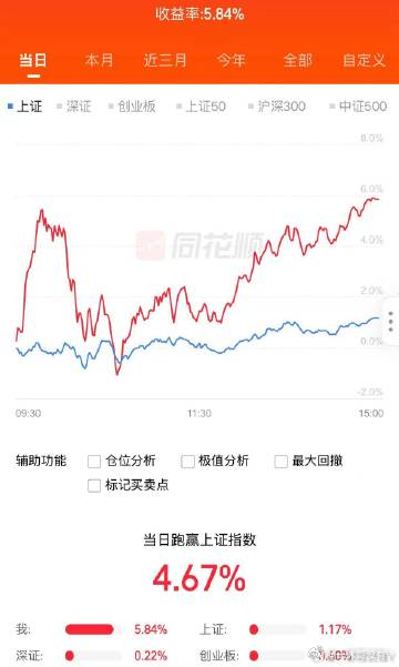 方向对了吃肉，否则努力白费 