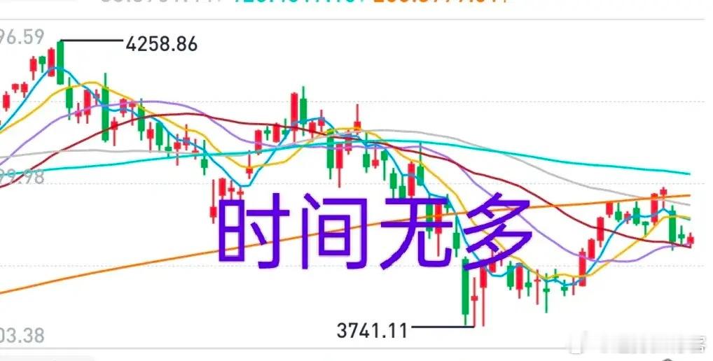 A股：大盘下周有望再次向上发起冲击，结果将可能影响整个9月份行情。周四周五虽然比