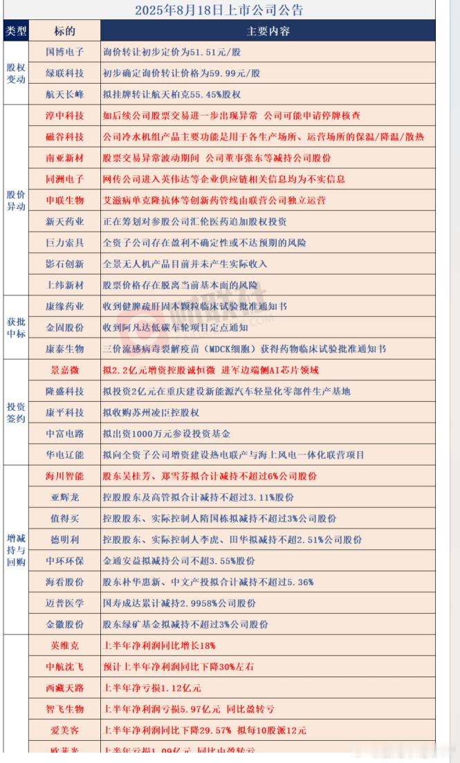 8/18  公告大全 ​​​