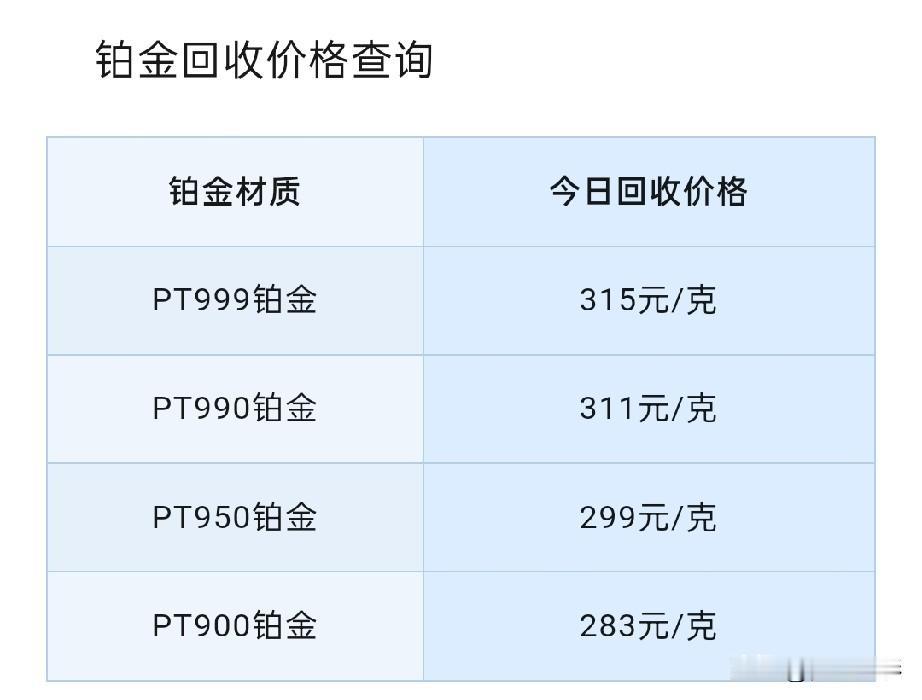 铂金、钯金报价！与回收价格查询！

2026年8月1号，星期六，农历六月十九。