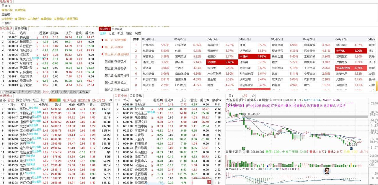 AI牛市狂欢下的冷思考：A股新高背后的隐忧
5月11日，A股市场迎来高光时刻，三