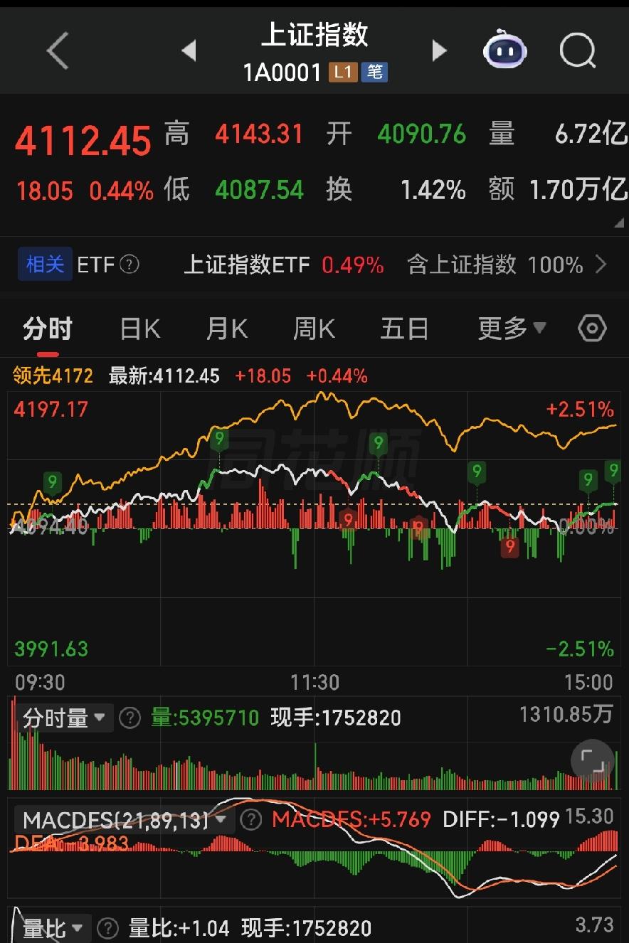 别再死扛科技股！7月首日市场变天，下半年结构性行情才是王道！
 
各位朋友些，今