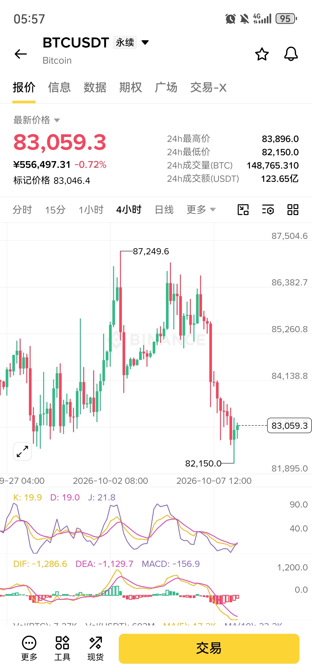 底部信号已经很明显了，82000并没有跌破速度北伐。加仓北伐 ​​​