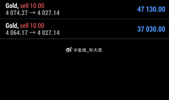 黄金看空正确，第二目标4020临近，亚盘欧盘双空单手动收割全撤！ 亚盘4071空