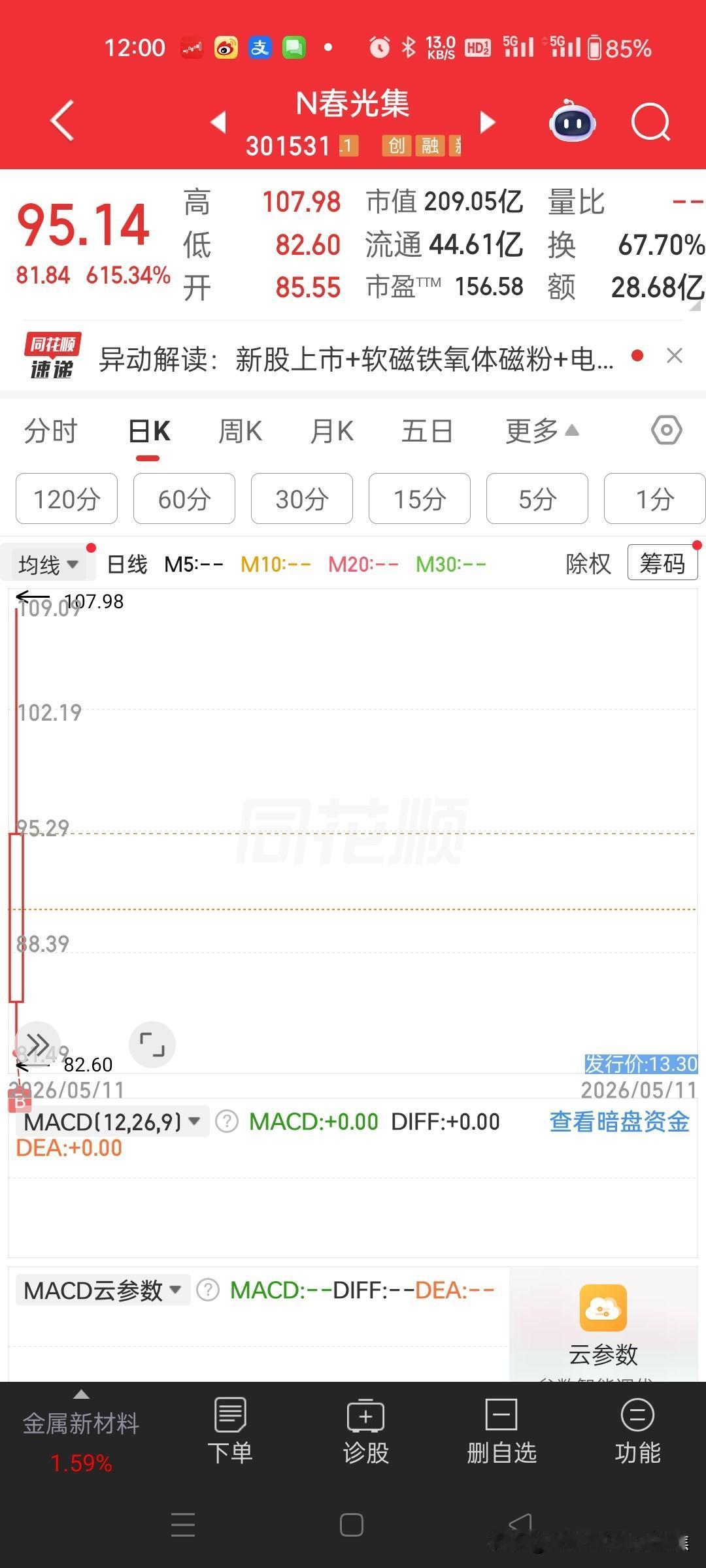 长裕春光今日两只新股上市，长裕、春光首日均遭资金爆炒涨幅达700%
今日A股市场