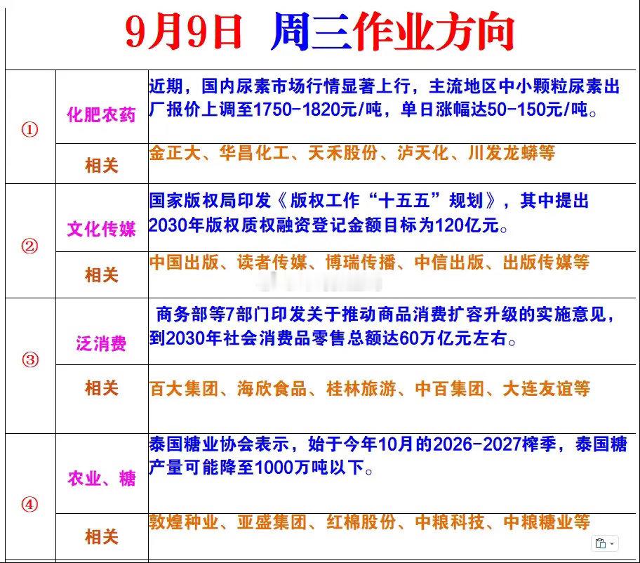9月9日周三风向标 ​​​