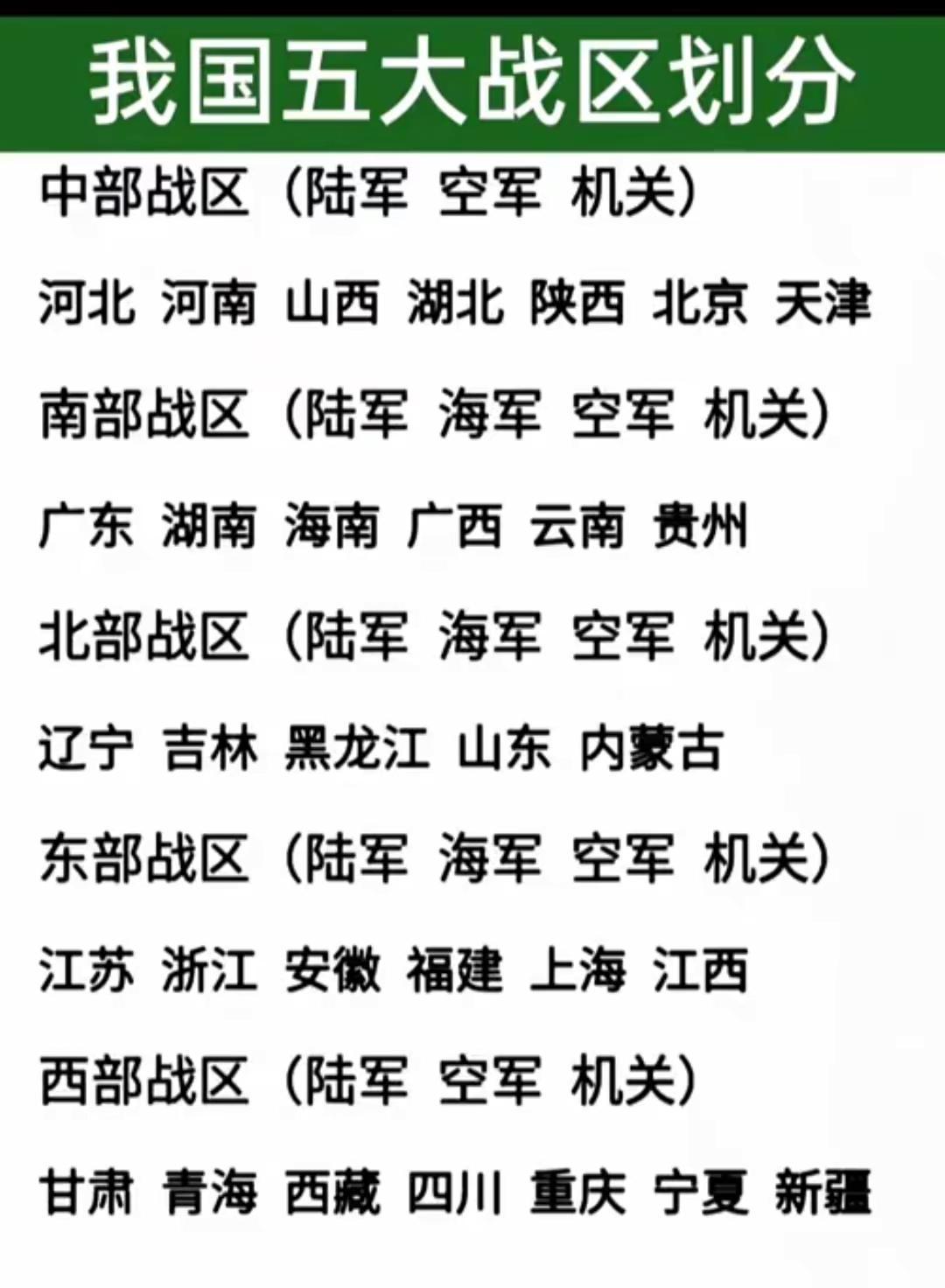 我国五大战区