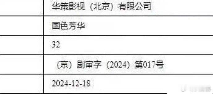 杨紫李现主演的国色芳华下证了，想看吗～ 