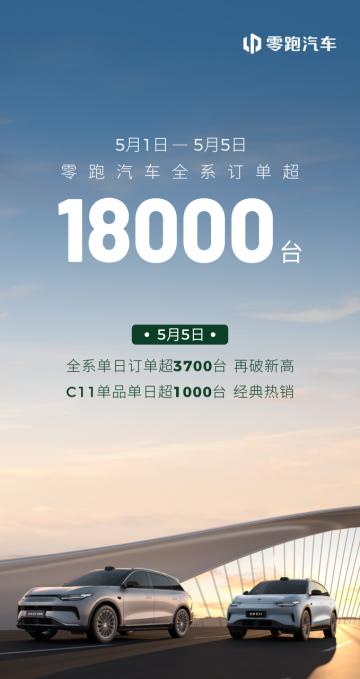 看到销售朋友圈发的，C11也太好卖了吧，单日超1000多台，搞得我以为零跑“送车