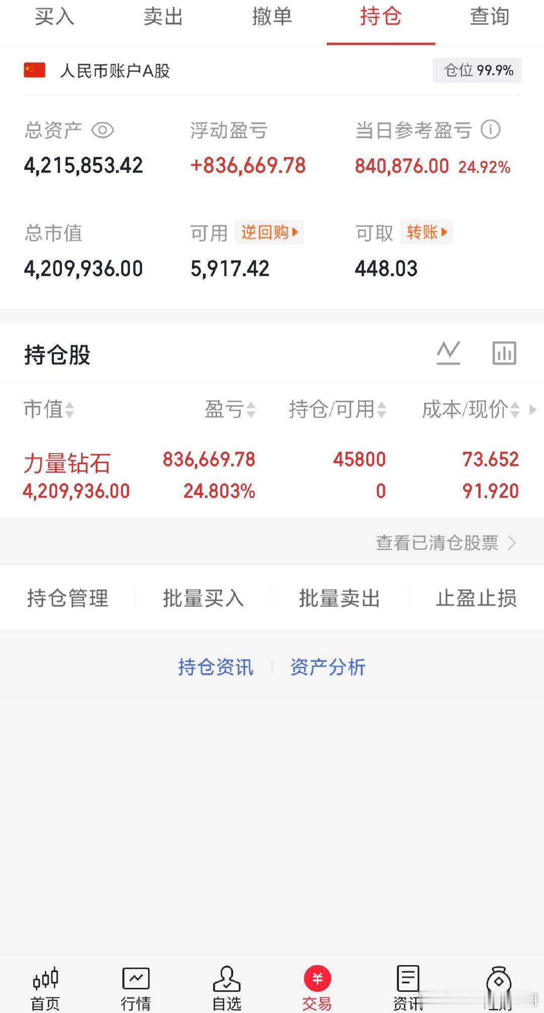 A股正酝酿大招，注意了！今天A股有点意思，大盘收涨72点，指数是非常漂亮的，早上