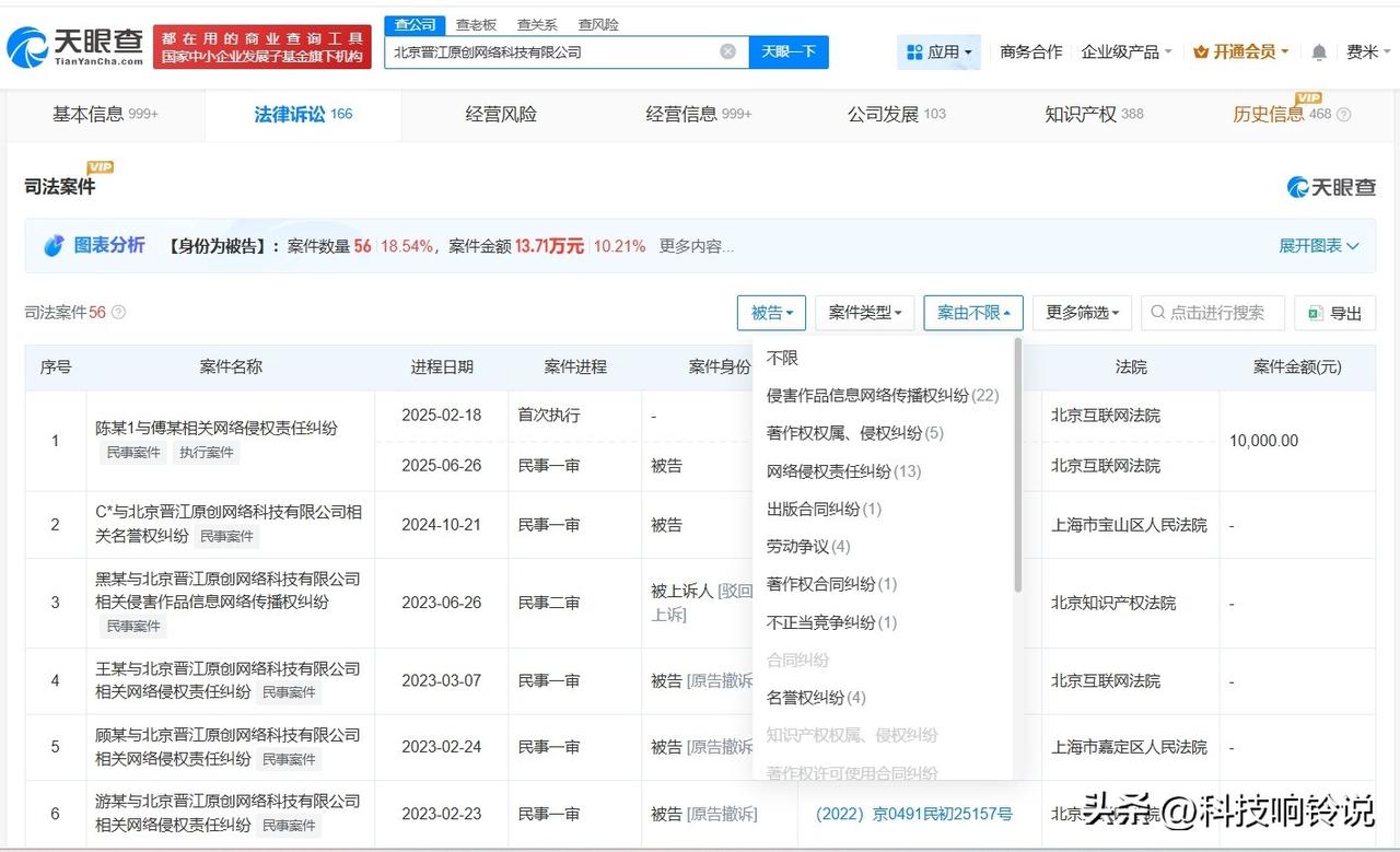 【晋江文学城涉多起名誉权纠纷 晋江文学城涉多起网络侵权责任纠纷】晋江发情况说明