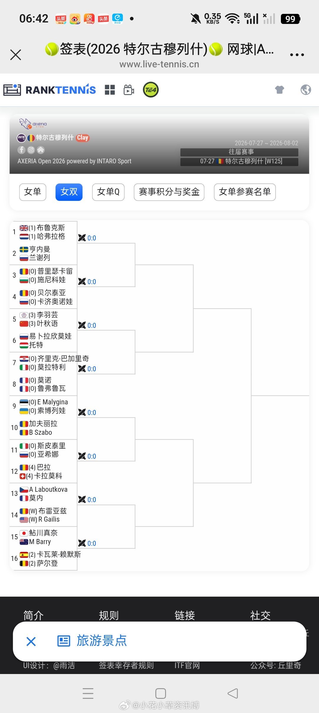 小花小草资讯小花小草资讯 【特尔穆列什WTA125】女双正赛签表【3】🇨🇳李