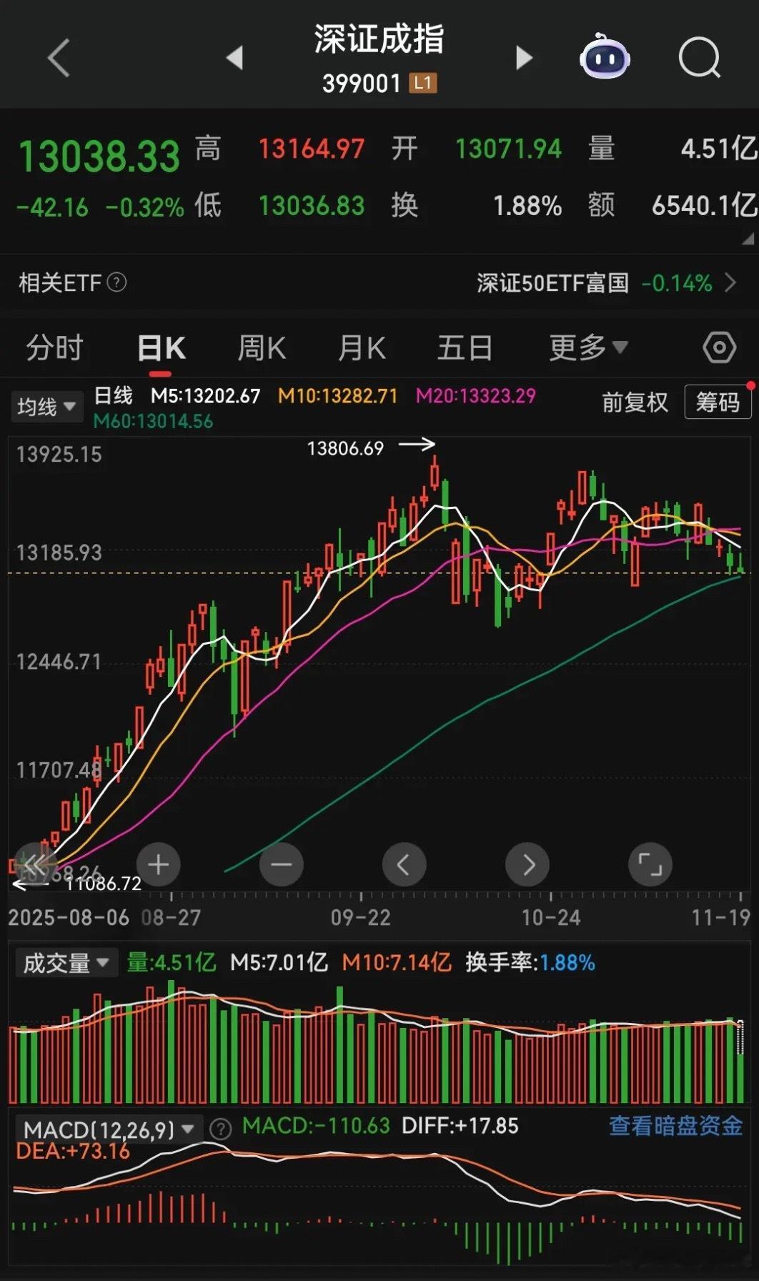 手里的票只要正常调整，所在的板块是机构抱团主导的、有明确趋势的，那就是符合“潜力