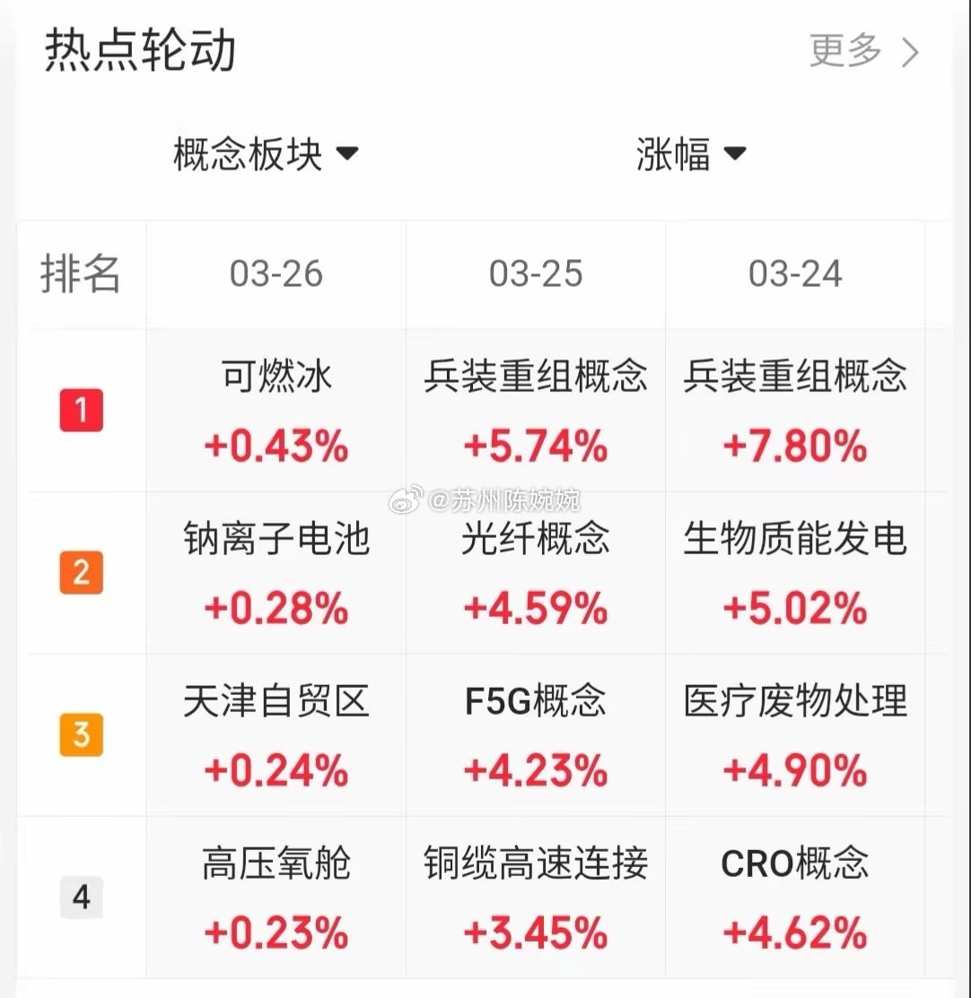 3.27技术交易热门股票点评+重要消息1、中闽能源：缩量加速，连板预期2、大胜达