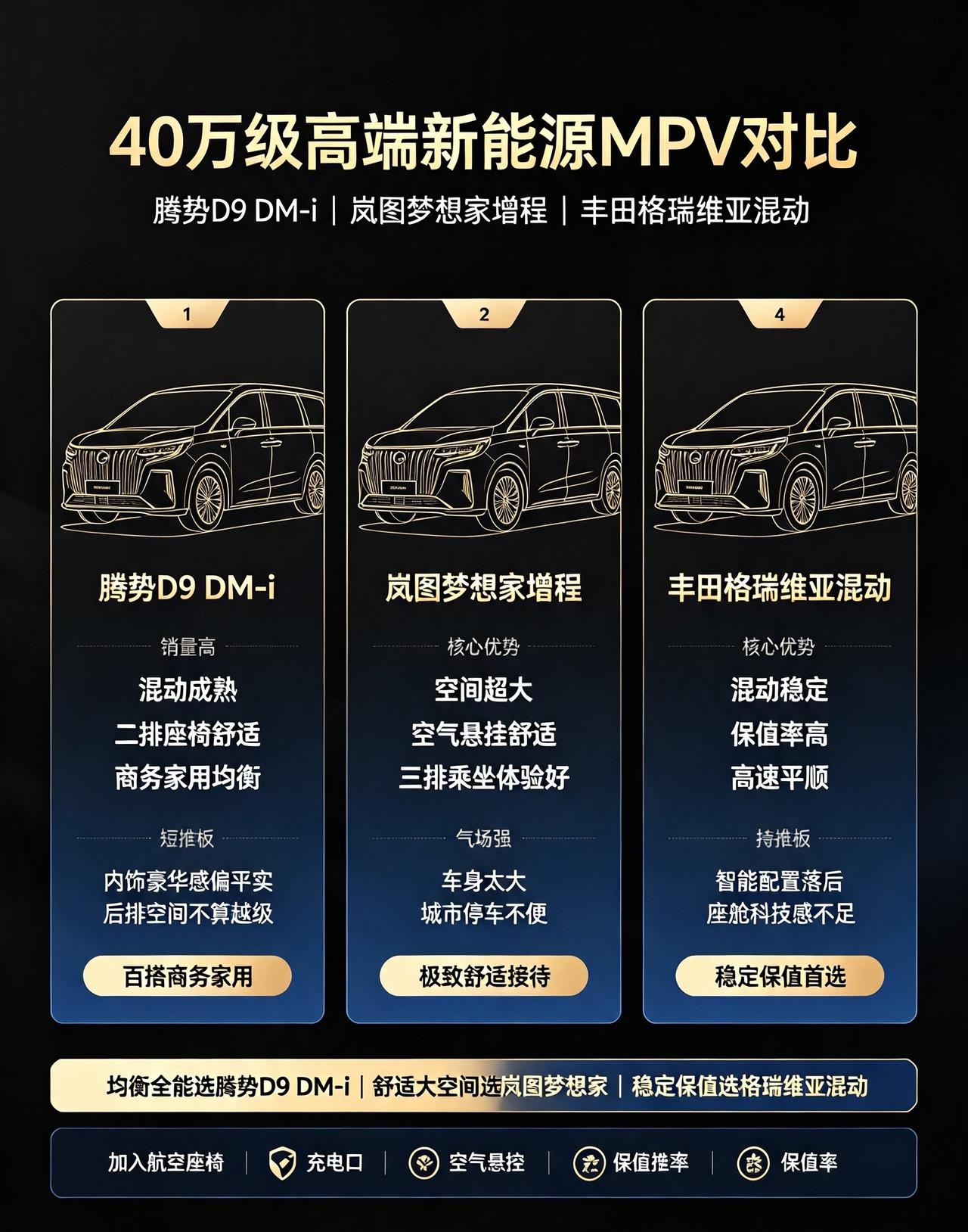 四十万级别商务MPV，高端接待+豪华家庭出行，三台市场主流竞品精准对位。腾势D9
