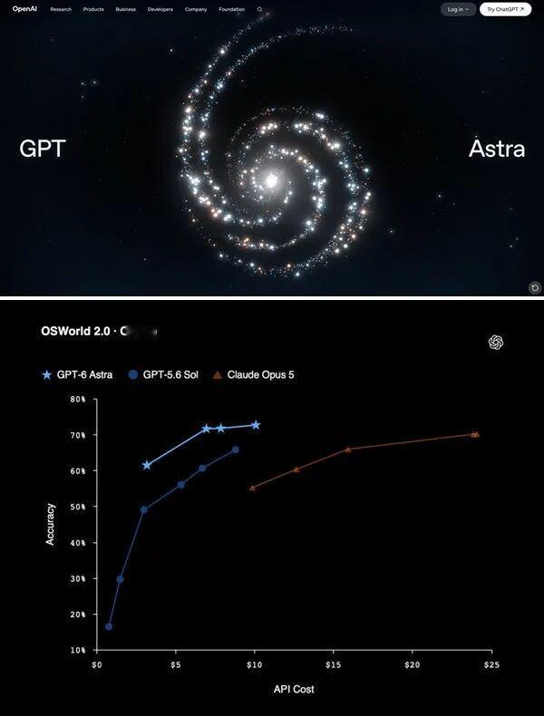 5/68 的数学答卷：GPT-6 算不算真正的 AGI？
 2026 年 9 月