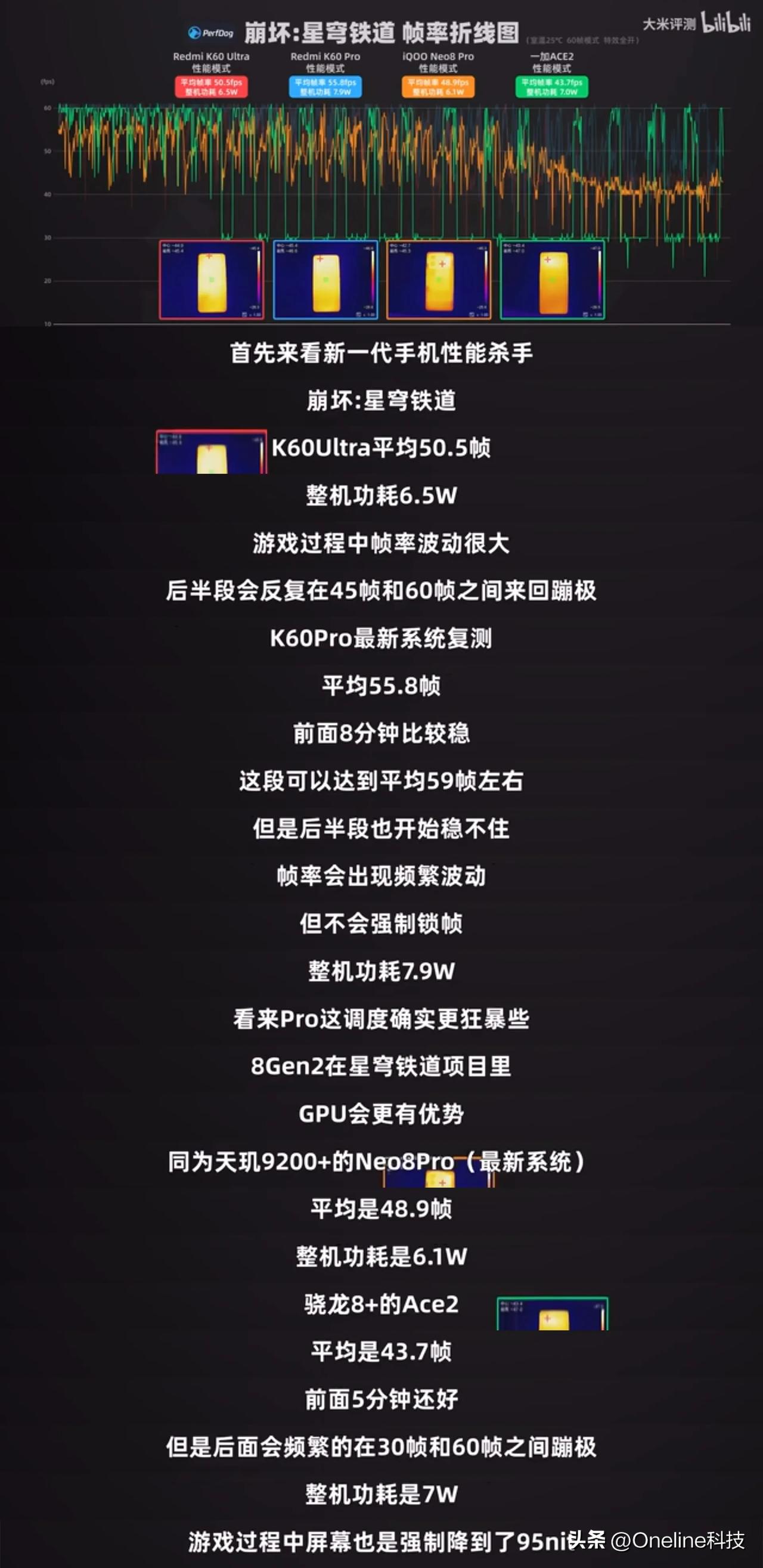 卢总这次真TM杀疯了，我看谁以后还敢说红米加天玑不行！网友这次惨被打脸，友商都无