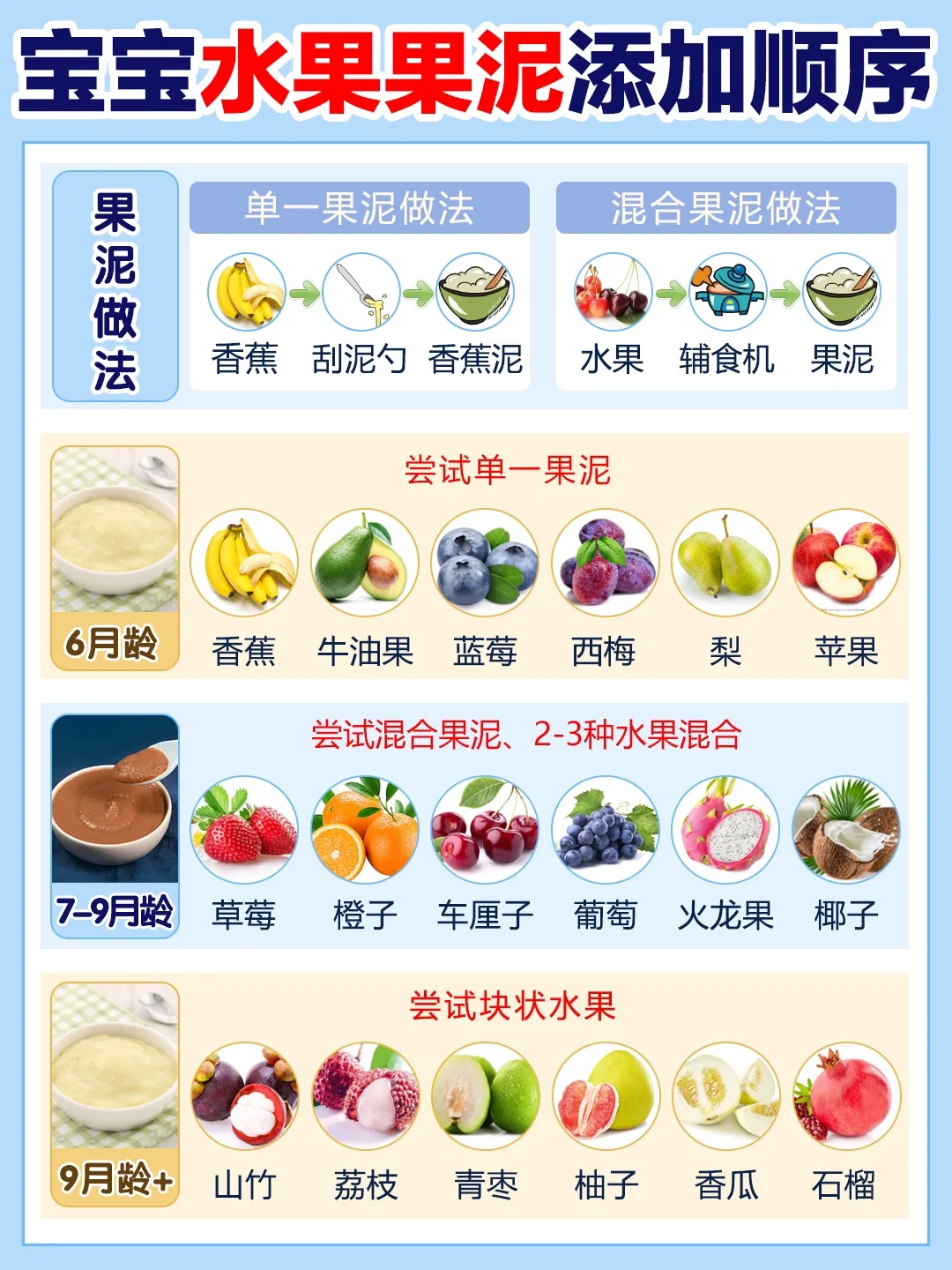 宝宝水果果泥添加攻略！怎么选怎么吃才对