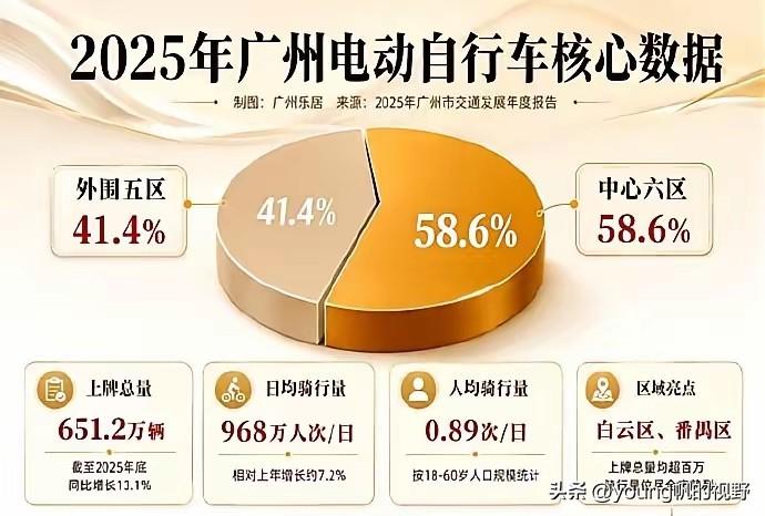 广州的电鸡数量是什么情况呢？从这张图片收集的2025年的广州电鸡数据可知道，广州
