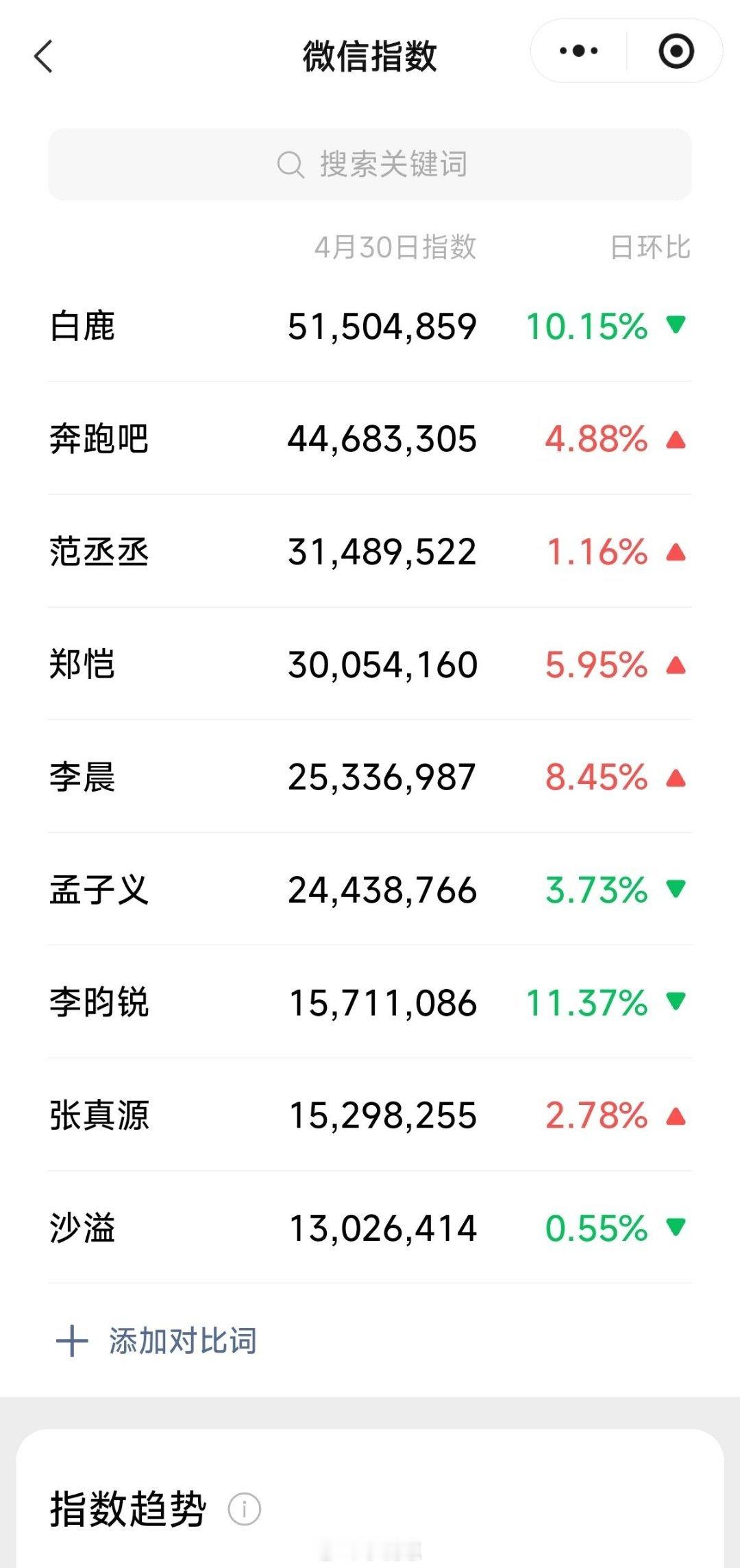 奔跑吧什么情况？白鹿比奔跑吧还🔥 奔跑吧‖ 