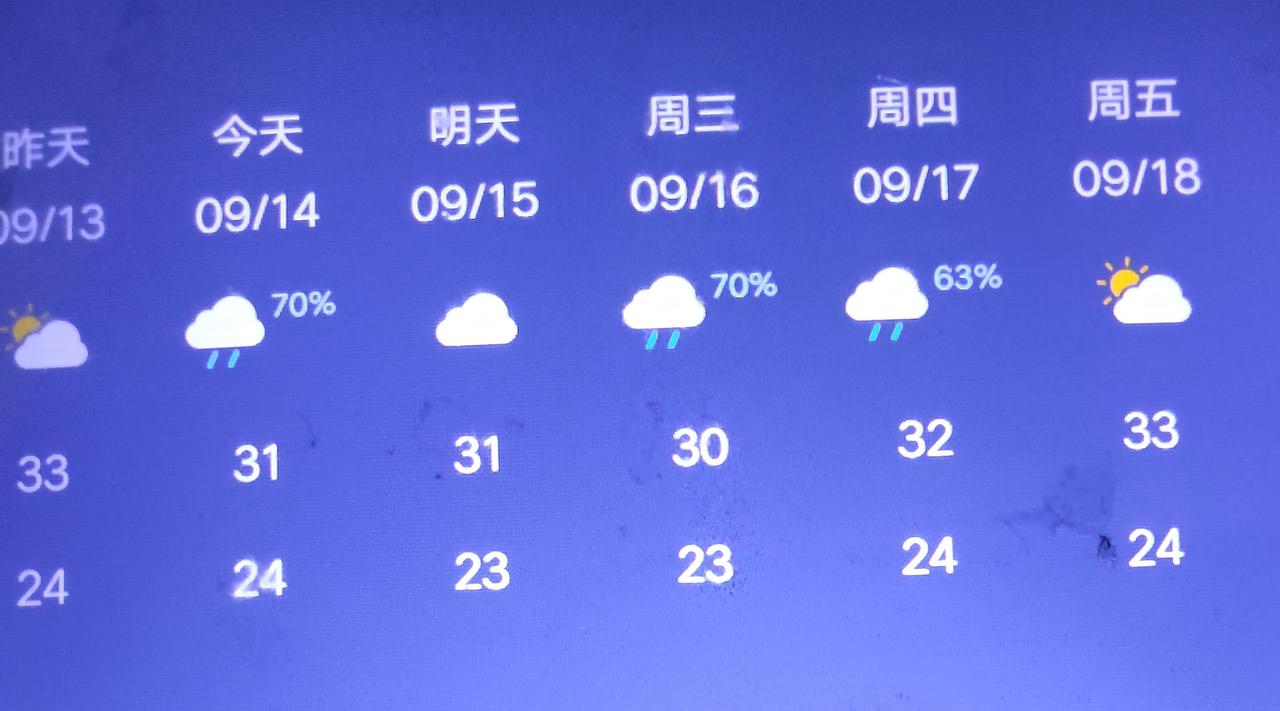 我们这里还有点热，白天气温在30一33度度，晚上在23度一24度，白天还很热，晚