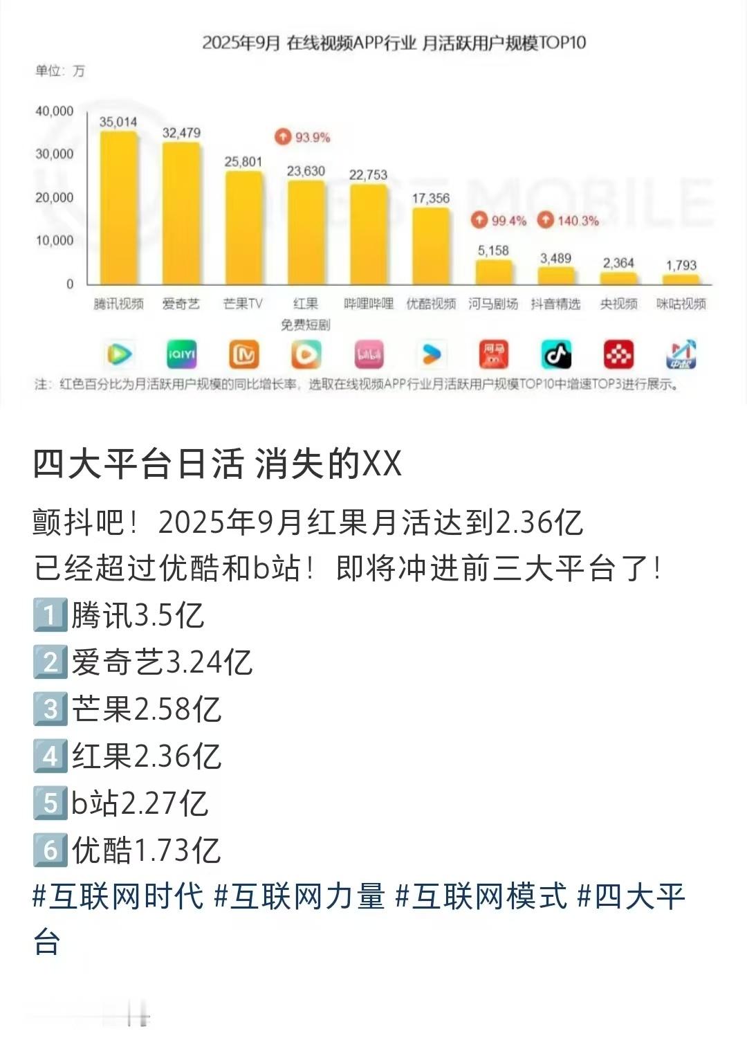 红果有点给力，只有一姐剧播才下载其他app