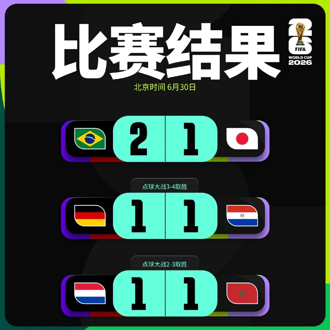 2026年美加墨世界杯6月30日比赛战报📰；1/16决赛 巴西2-1日本；1/