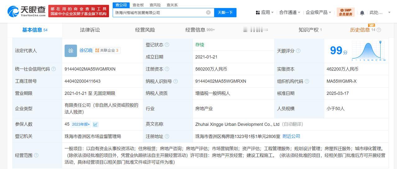增幅21%
天眼查App显示，近日，珠海兴格城市发展有限公司发生工商变更，注册资