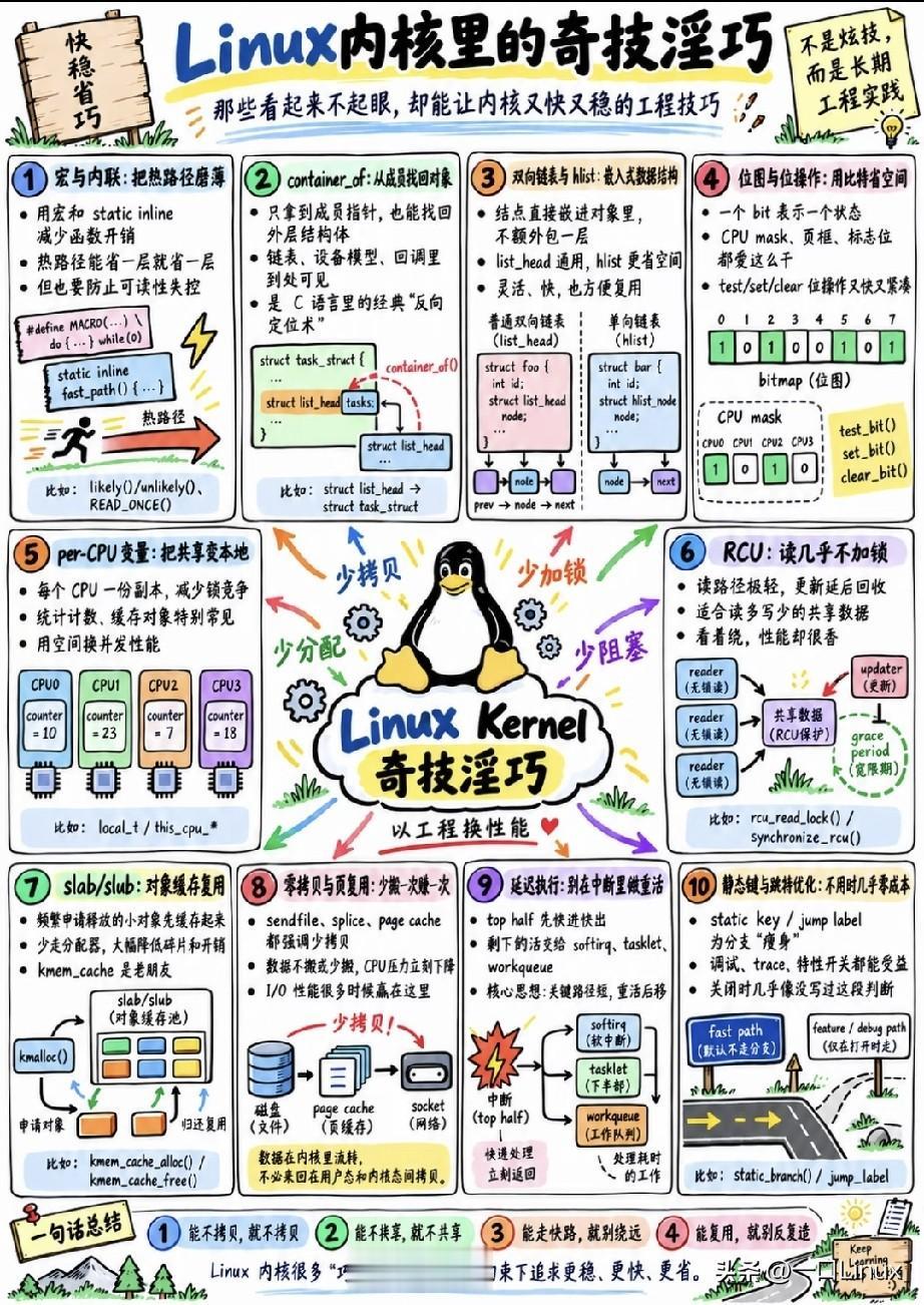 linux内核的巧妙设计！！