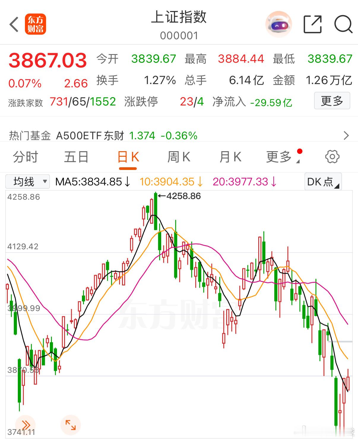 A股，这个市场，永远不缺聪明人！走一步，看三步，五步，只要第二步没超过你的预期！