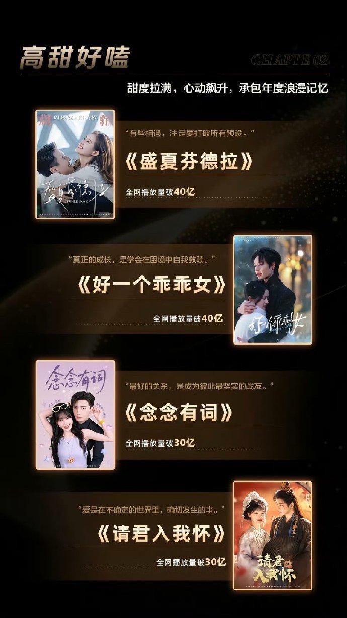 红果年度短剧，你看过几部？
我先来：
《盛夏芬德拉》、《好一个乖乖女》、《十八岁