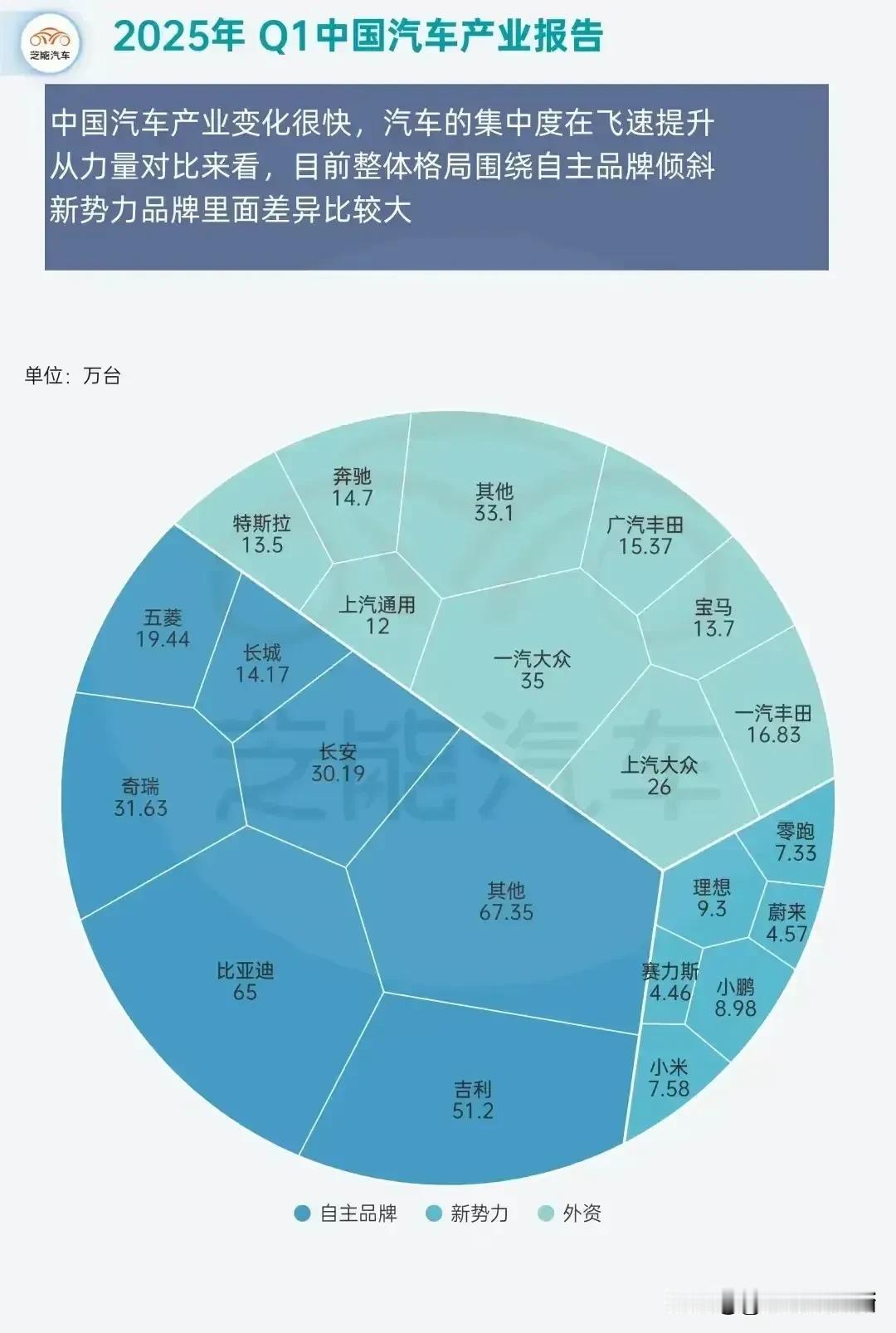 不知道你们发现一个问题没？
当人们的认知提升、信息便捷传播和容易核实后，人是不容