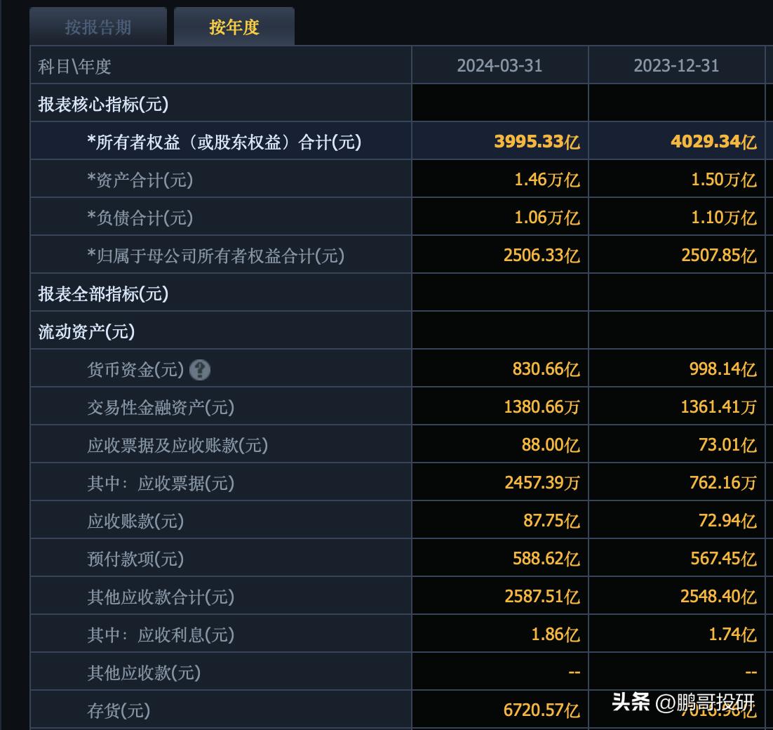 花800亿买下整个万科，你能获得什么？
如果你贷款800亿买下整个万科，那你将会