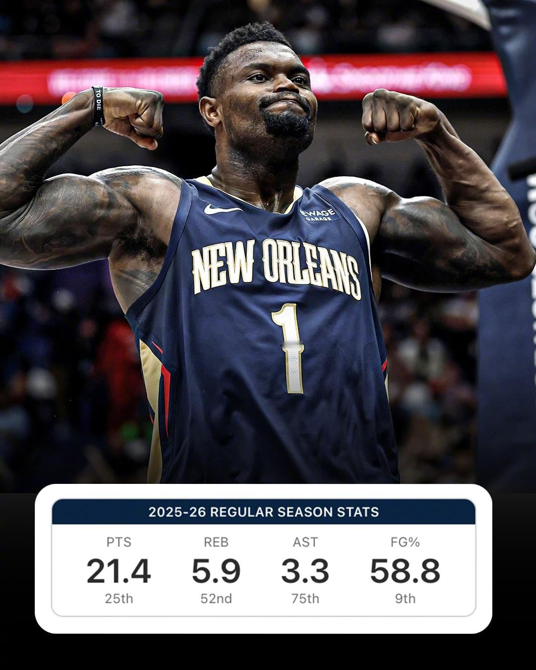 锡安已经连续出场35场，这是他生涯最长的一次连续出场纪录。运动表现训练师Kris