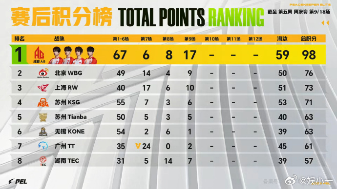 AG领域6淘汰MVP统治赛场的节奏！AG 领域豪取 6 淘汰稳稳拿下 MVP，全