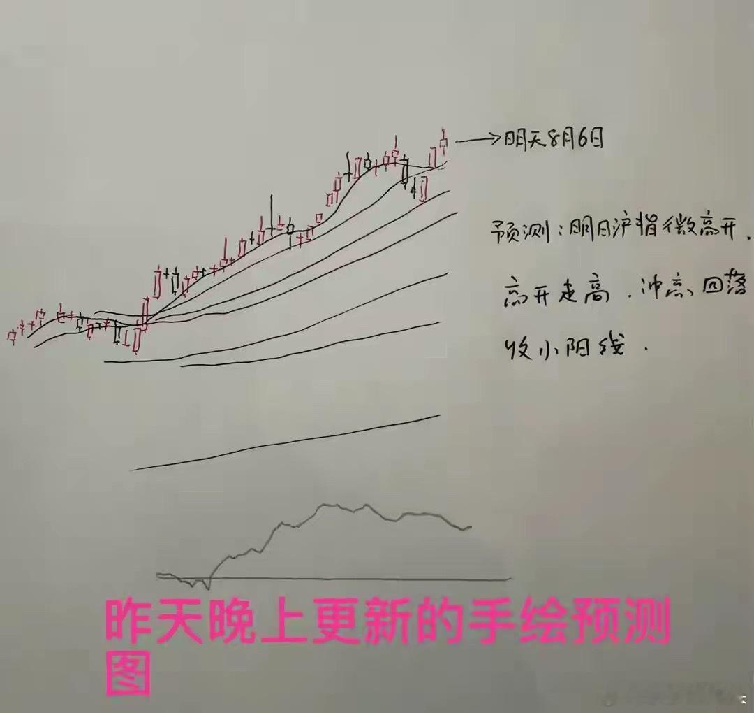 收评： A股连涨三天，但止步前高，接下来怎么看？莎莎今天再次拿下90分[鲜花][