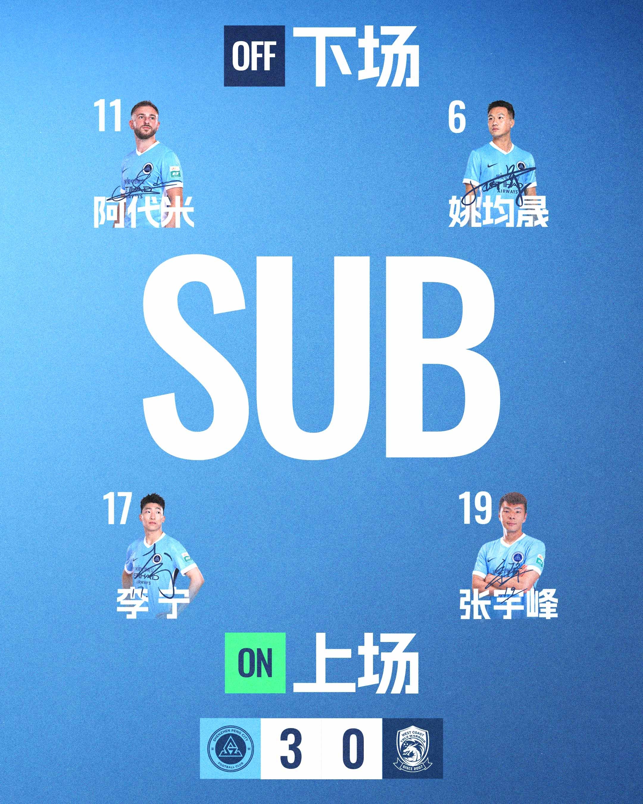 第76分钟，深圳新鹏城换人张宇峰代表新鹏城首次登场换下姚均晟李宁登场换下阿代米深