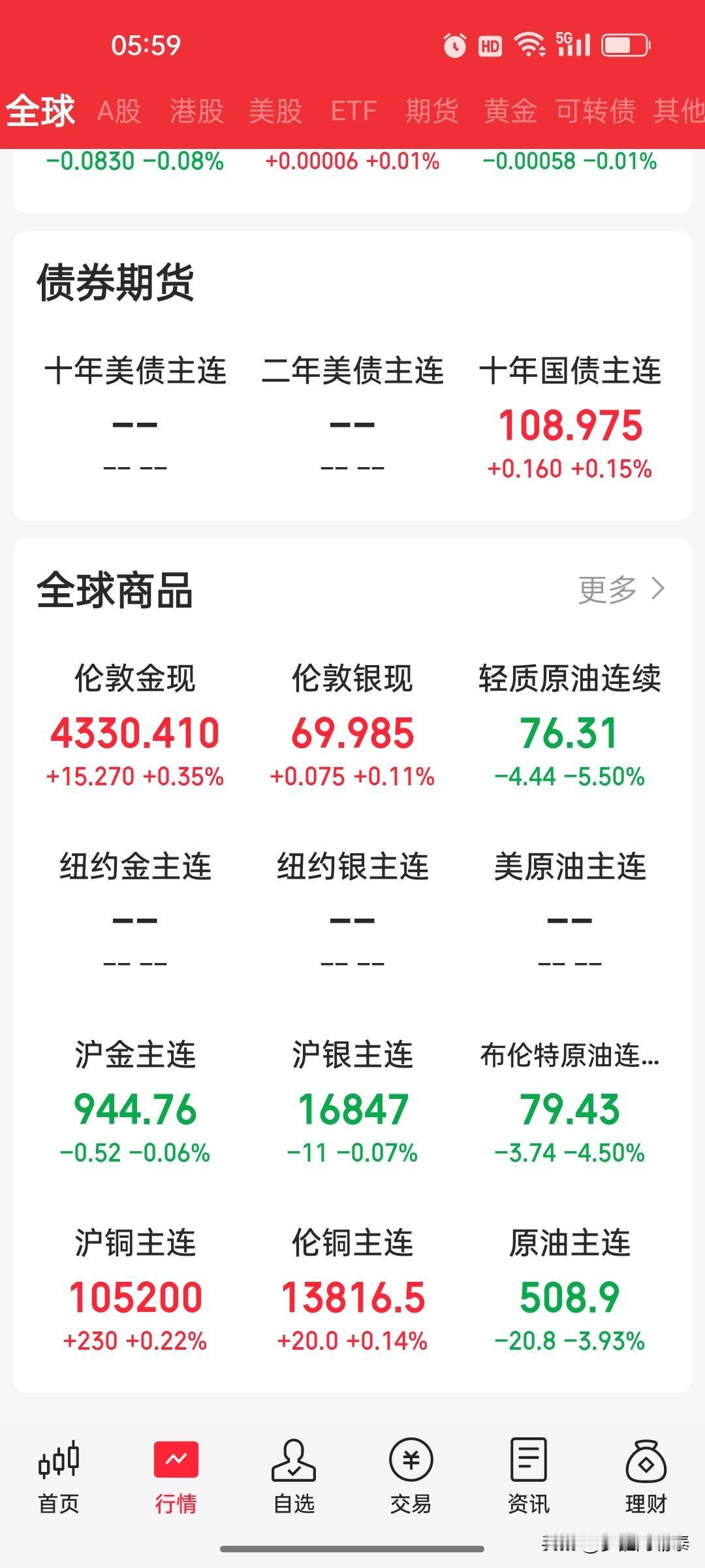 国际油价连续两日大跌，原油板块要承压了
 
财联社快讯，6月16日国际油价再度迎
