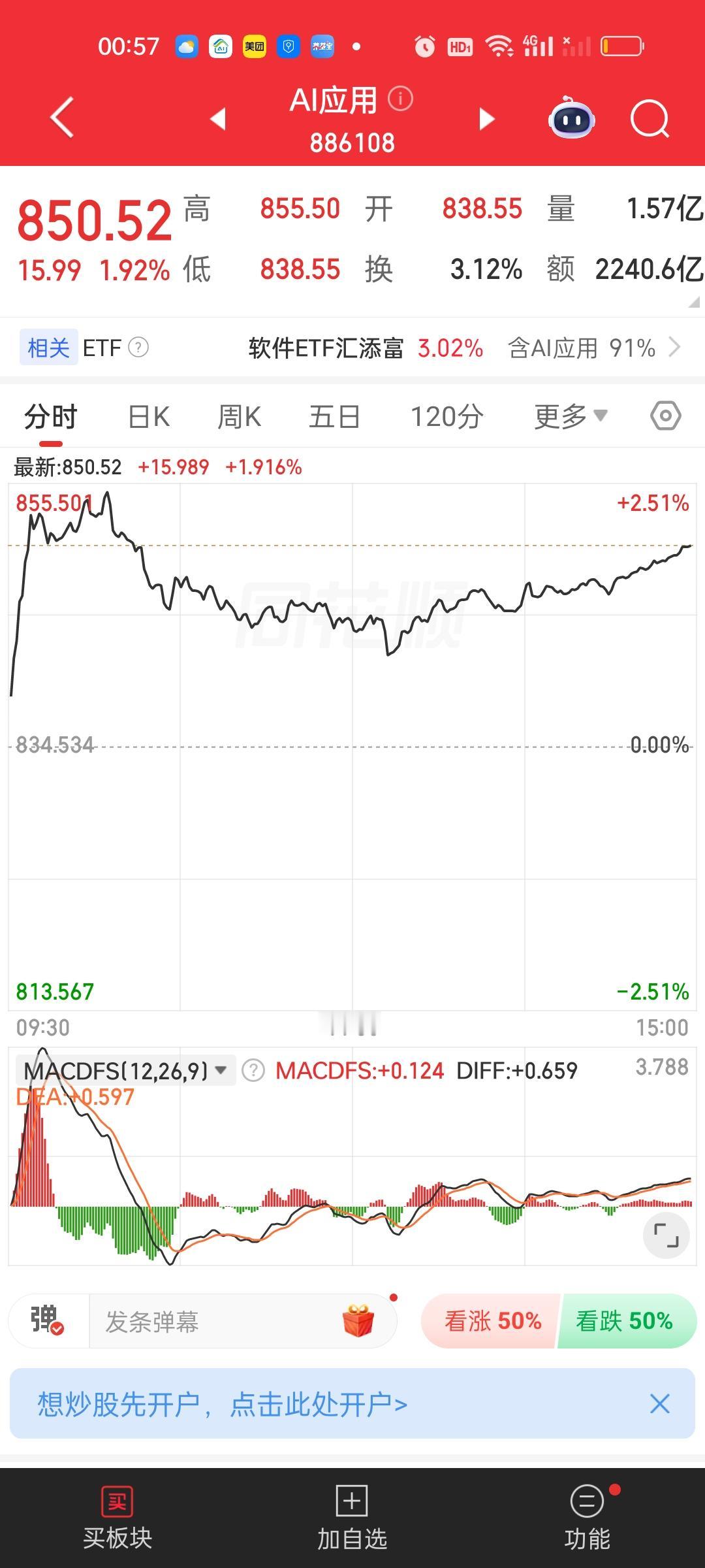 后台有人留言让我说说AI应用，我简单说说，5日线844.13，今天收盘价850.