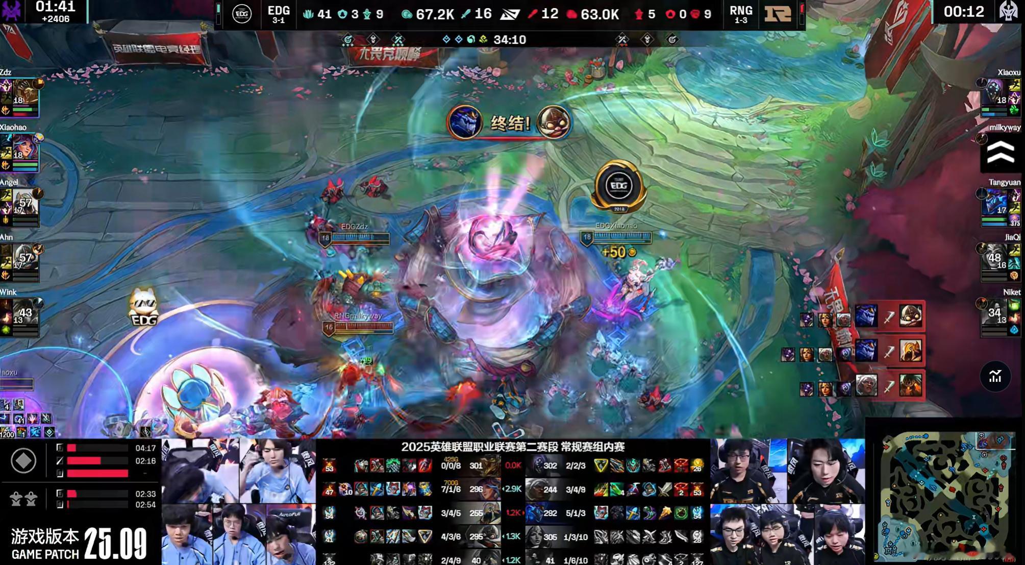 【2025LPL第二赛段  RNG 1-2 EDG】恭喜EDG赢下本场比赛！rn