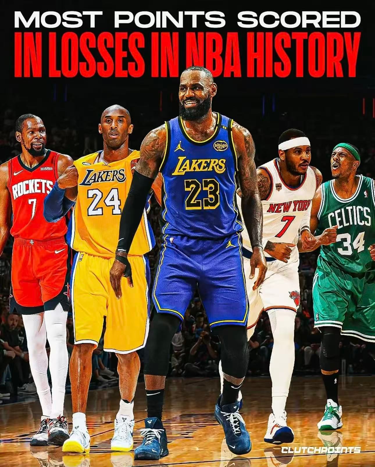 美媒Clutch Points盘点职业生涯在输球的比赛里总得分最多的10名球员：