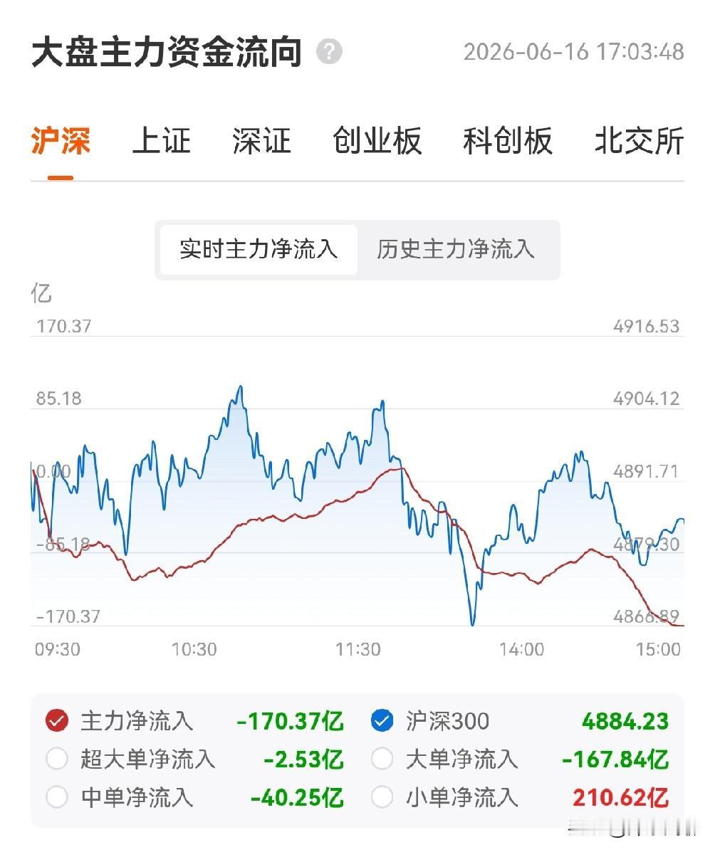 先把结论拍出来：确认了，这不是"新行情启动"，是"上一个台阶继续震荡"

昨天的