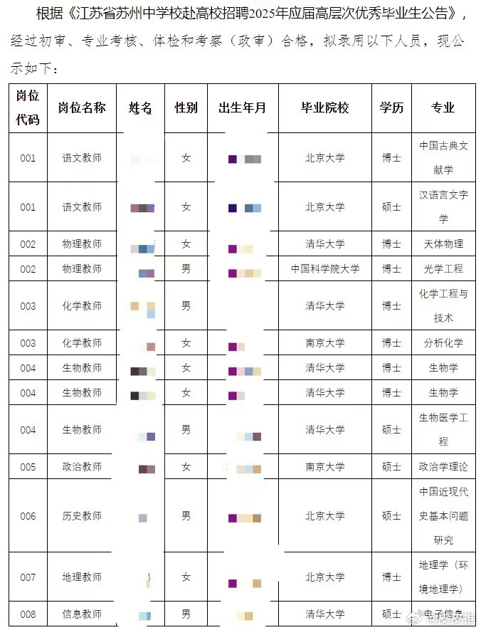 江苏一中学招13名教师10名清北0师范 近日，苏州中学公示的《江苏省苏州中学赴高