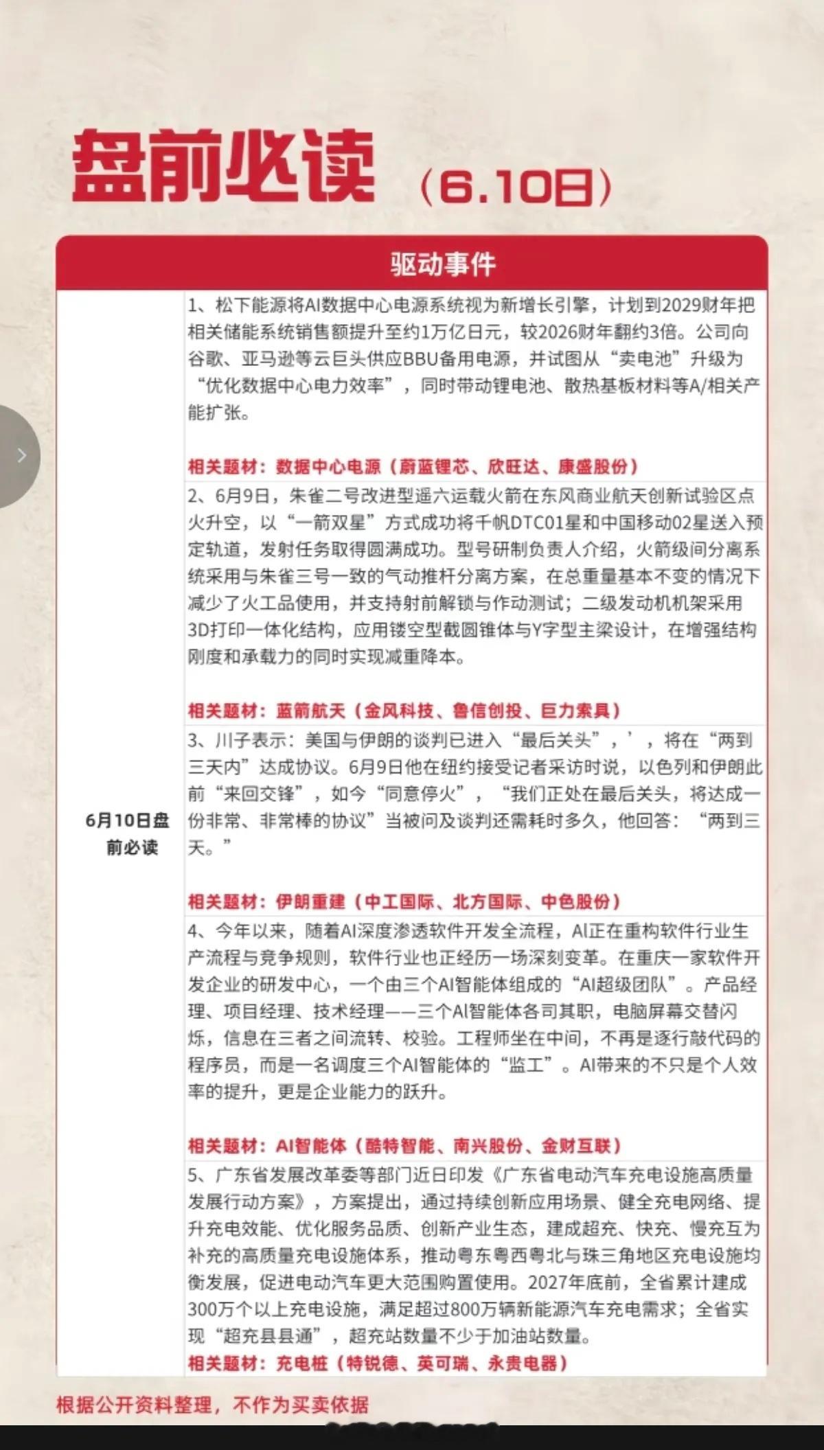 6.10周三  盘前 财经热点必读！1.数据中心电源2.蓝箭航天3.伊朗重建4.
