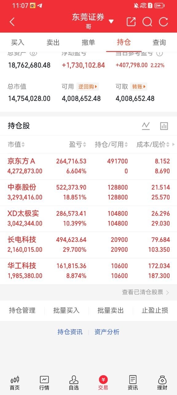 实盘记录今日账户收涨，单日收益2.22个百分点，持仓覆盖面板、化工、半导体先进封