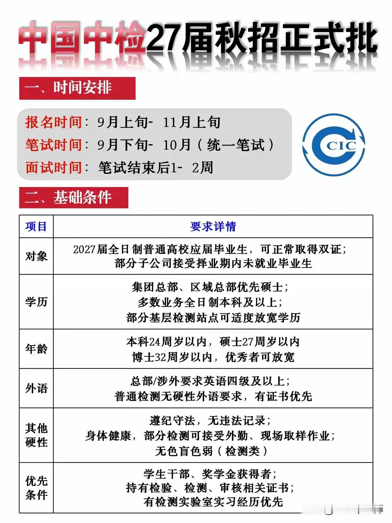 同学们，中国中检这波正式批秋招，真的别犹豫，就是当下最值得认真冲的央国企机会之一
