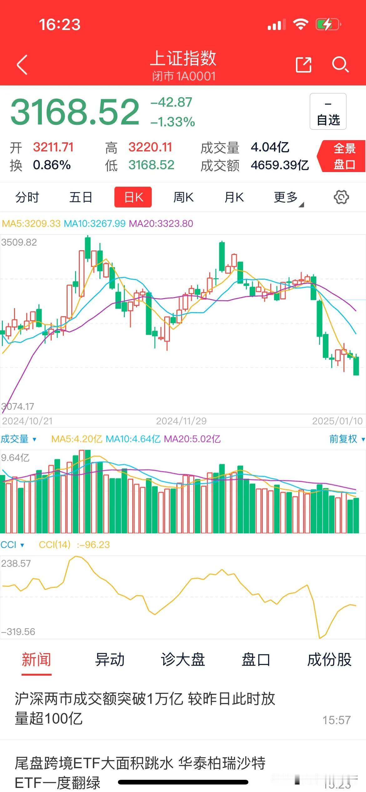 A股“凛冬”将逝，且待暖春破晓
指数风云：沪指如蜀汉之刘备，虽有壮志雄心，奈何今