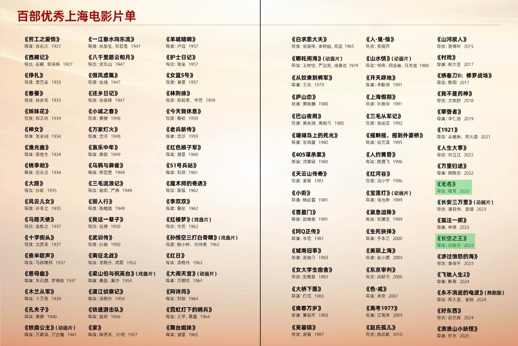 演员王一博太牛了他有两部电影作品入选「百部优秀上海电影片单」一部是《无名》、一部